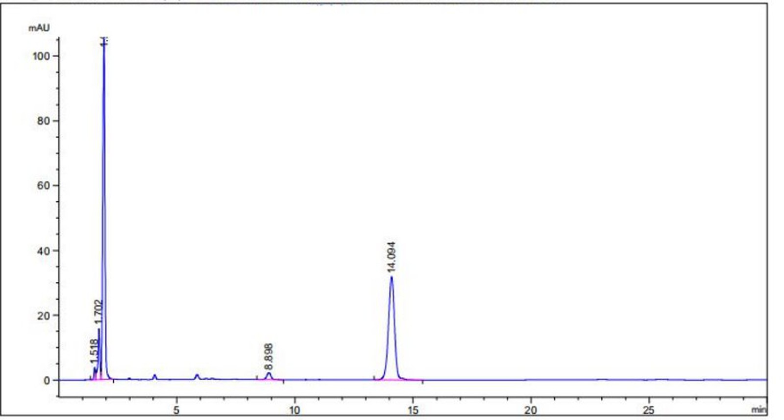 Vit Mk7 Test report Vit Mk7 Test report
