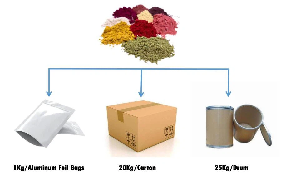 Package Method 2 Package Method 2